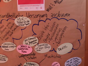 Flipchart. Es sind Stichpunkte drauf geschrieben und runde bunte Moderationskarten angeheftet. In der Mitte steht groß: Gesundheitliche Versorgung ausbauen.