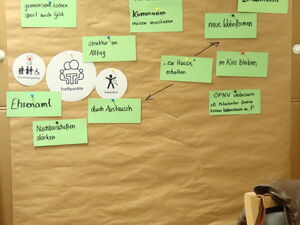 Flipchart mit angepinnten Moderationskarten, mit Stichpunkten und Piktogrammen. Thema Einsamkeit.