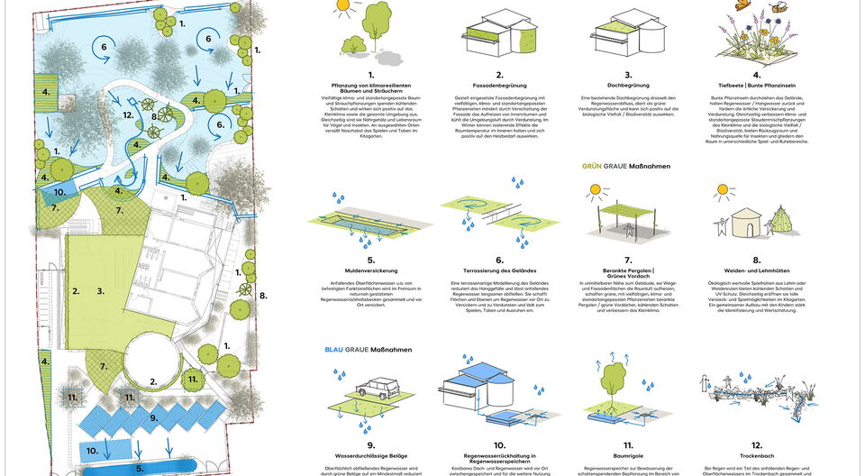 Mehr Schutz vor Hitze und Starkregen