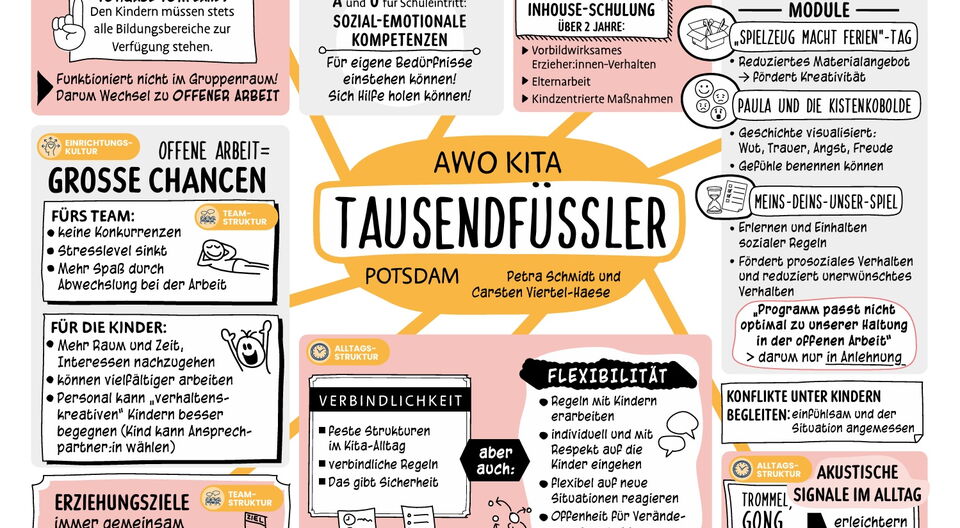 Die Initiative Zukunftsbildung überrascht uns!