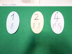 Auf einer grünen Pinnwand hängen drei ovale Moderationskarten in Hellblau, Gelb und Weiß. Sie zeigen die Zahlen 1, 2 und 4, jeweils mit entsprechend vielen gezeichneten Strichmännchen darunter.