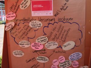 Flipchart. Es sind Stichpunkte drauf geschrieben und runde bunte Moderationskarten angeheftet. In der Mitte steht groß: Gesundheitliche Versorgung ausbauen.