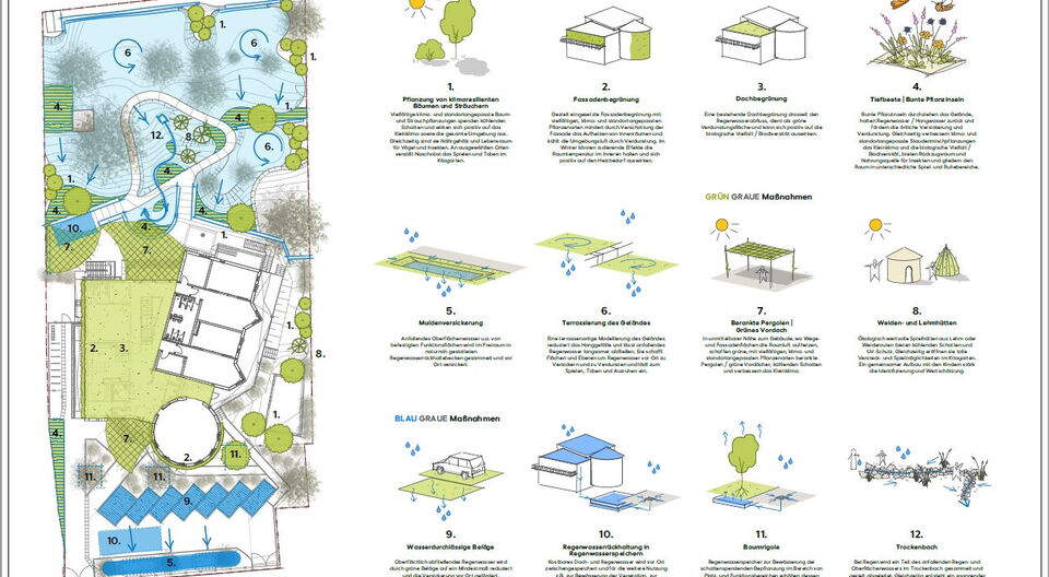 Mehr Schutz vor Hitze und Starkregen