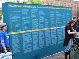 Zeitstrahl. Überschrift: Situation und Rechte von Menschen mit Behinderungen im Wandel der Zeit