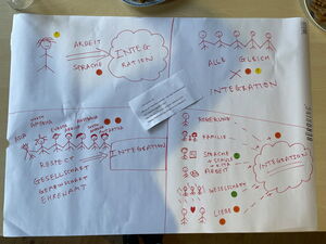 Handbeschriebenes Flipchart Papier mit Stichpunkten zum Thema Integration. Mit Strichmännchen wird dargestellt was Integration für Teilnehmende bedeutet.