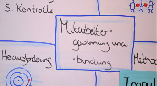 Flipchart, "Mitarbeiterbindung" steht in der Mitte. Rundherum Ideen dazu.