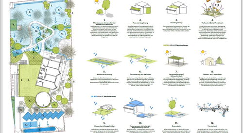 Eine detaillierte Gartenlandschaftsplanung zeigt eine umweltfreundliche Gestaltung für einen Kindergarten mit verschiedenen grünen Flächen, Wasserstellen und  Gebäuden, die eine gelungene Harmonie zwischen Natur und Spielplatz bietet.