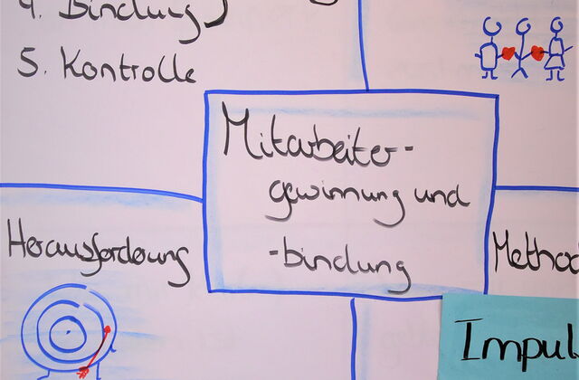 Flipchart, "Mitarbeiterbindung" steht in der Mitte. Rundherum Ideen dazu.