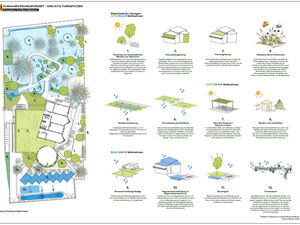 Eine detaillierte Gartenlandschaftsplanung zeigt eine umweltfreundliche Gestaltung für einen Kindergarten mit verschiedenen grünen Flächen, Wasserstellen und  Gebäuden, die eine gelungene Harmonie zwischen Natur und Spielplatz bietet.